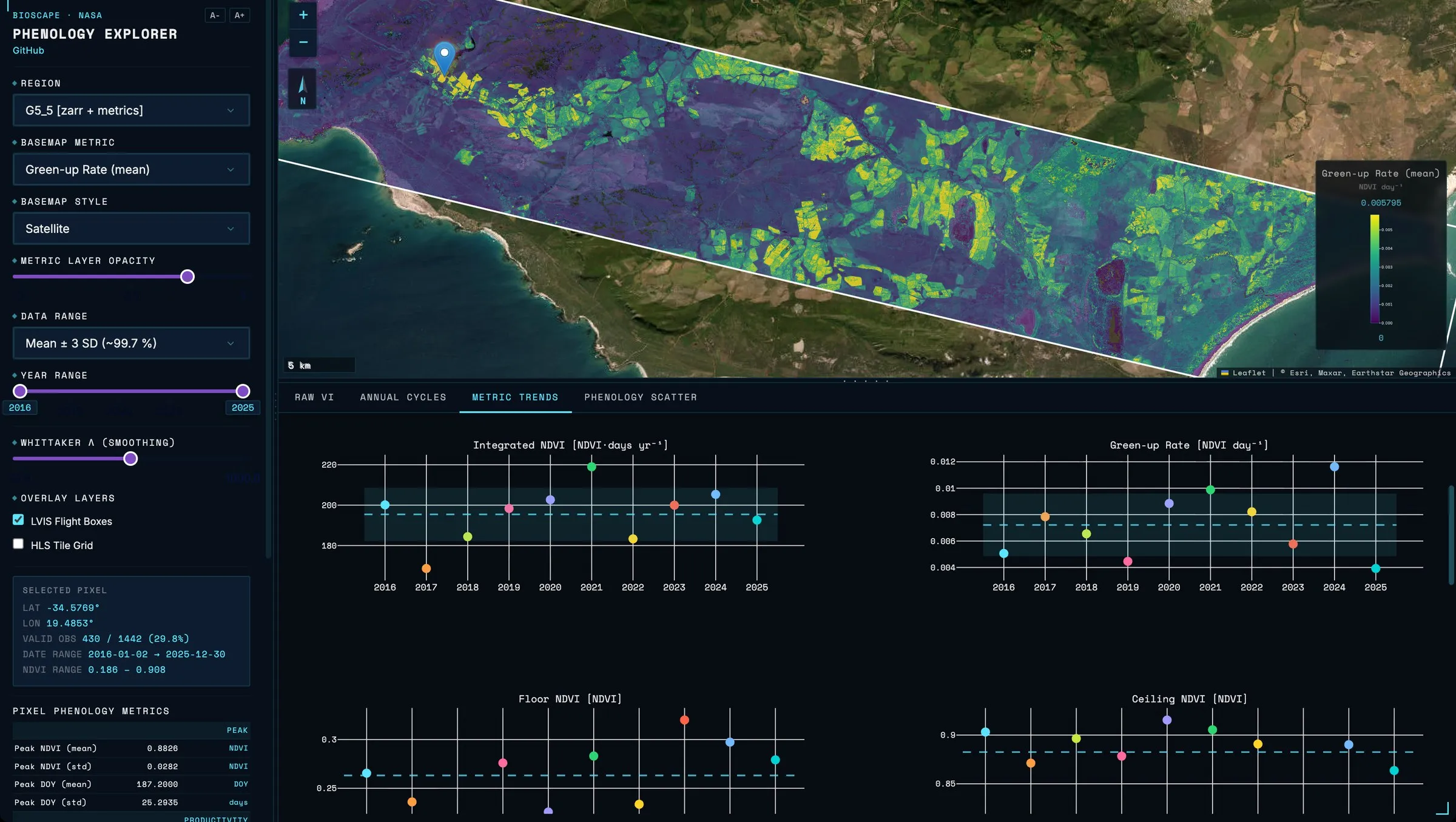 The Metric Trends tab over a green-up rate map: year-by-year integrated NDVI, green-up rate, floor and ceiling NDVI