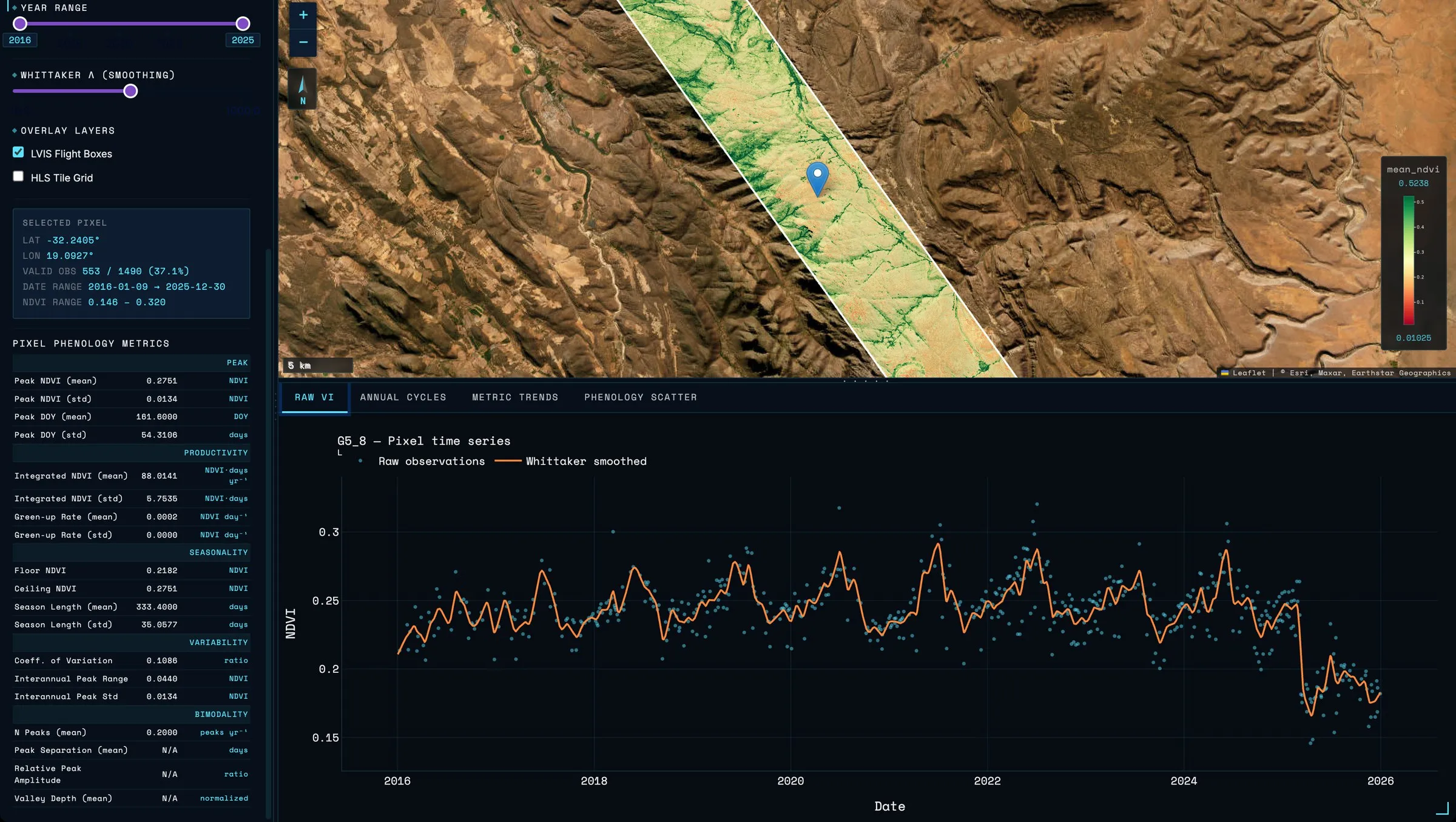 The sidebar listing all per-pixel phenology metrics, with a pixel’s raw and smoothed NDVI time series