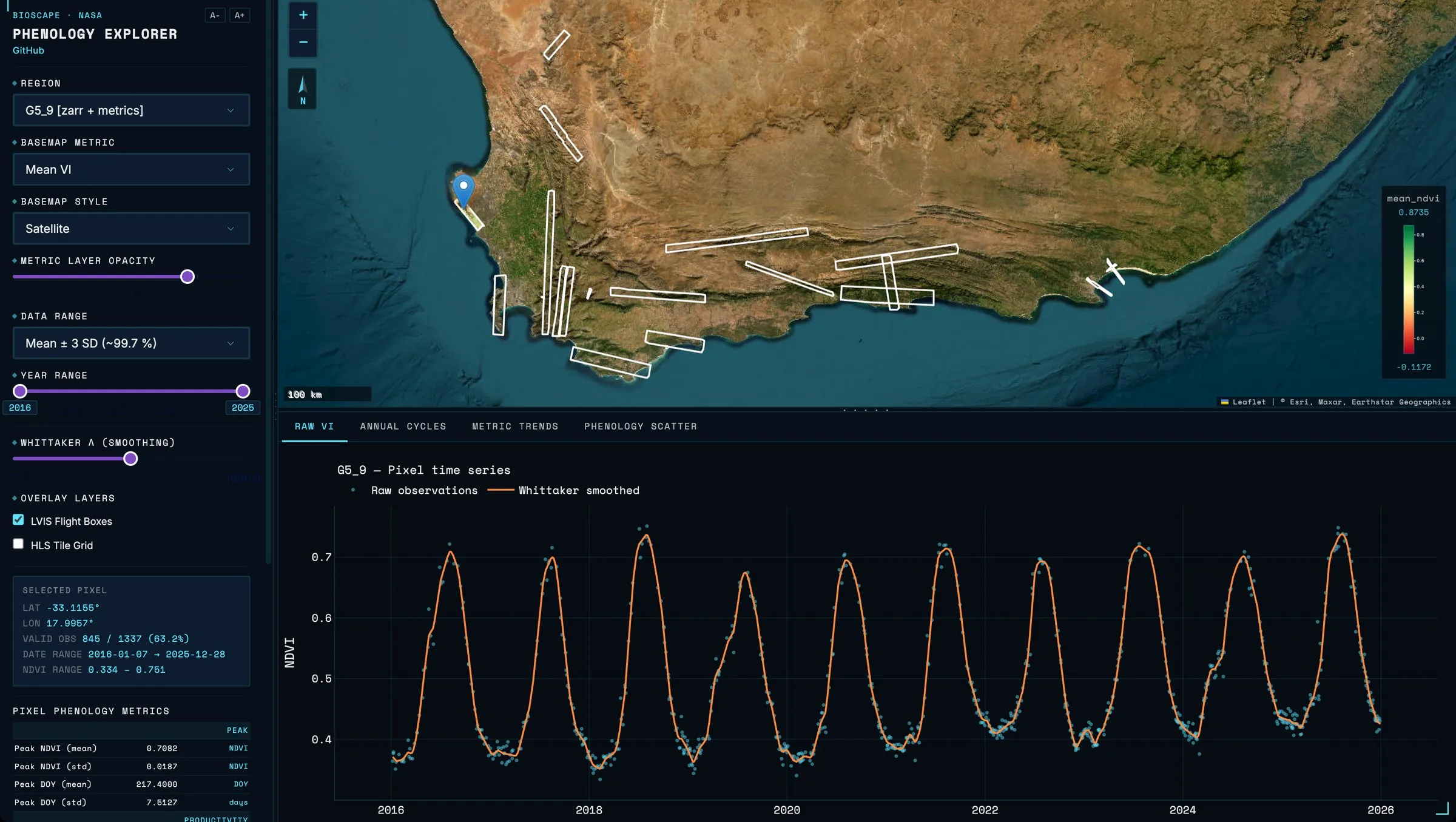 The BioSCape Phenology Explorer with all flight boxes across the Cape and one pixel’s ten-year NDVI time series