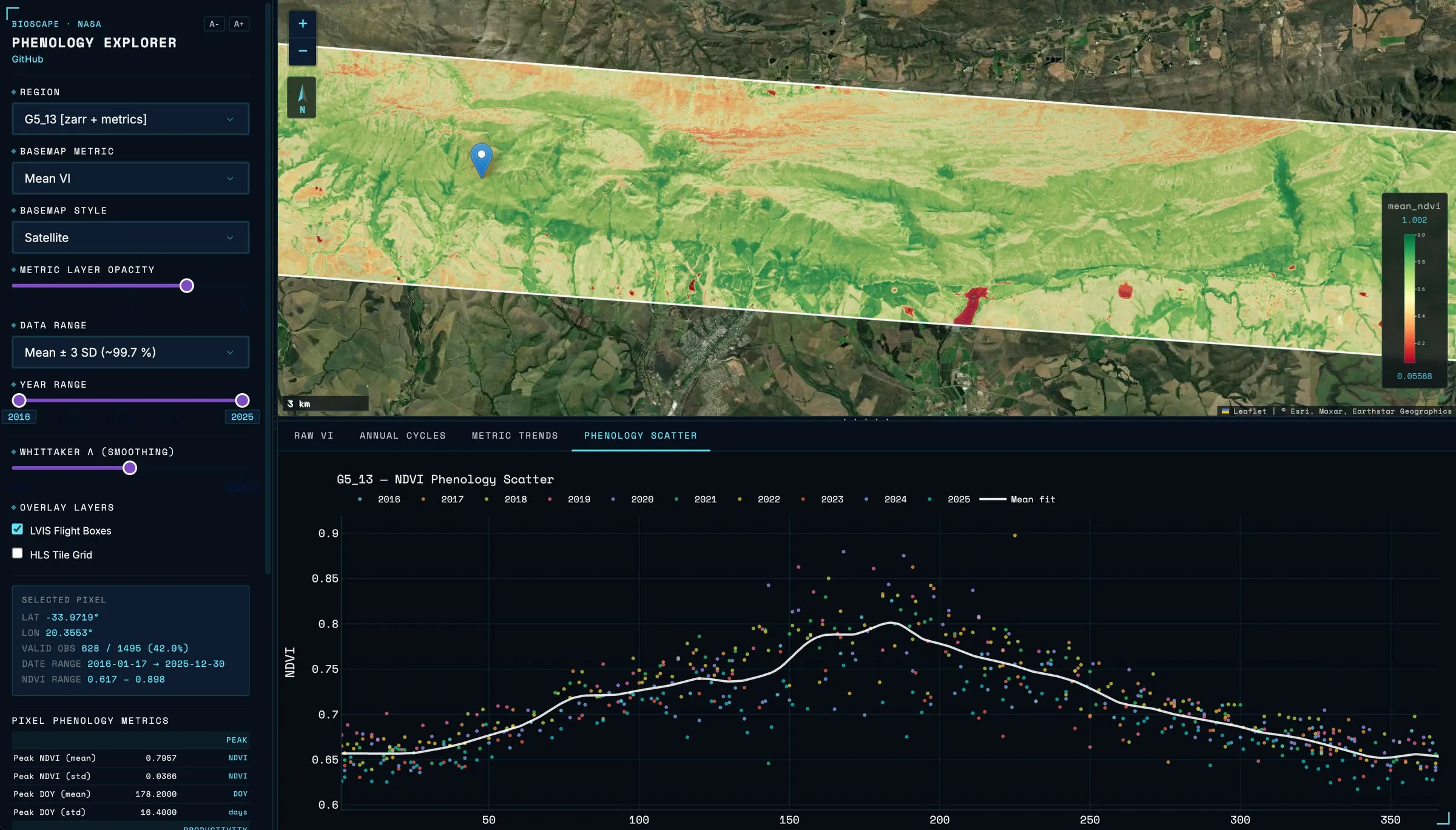 The Phenology Scatter tab: ten years of observations for one pixel by day of year, with the mean fit